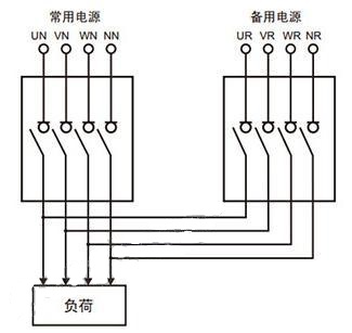 西門子plc與mcgs觸摸屏在雙電源上的設(shè)計(jì)