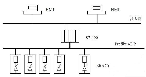 西門子s7-400在信號濾波方面的plc控制系統(tǒng)的應(yīng)用