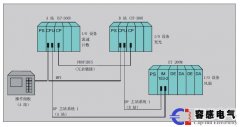 西門(mén)子S7-300PLC的主要功能和特性介紹