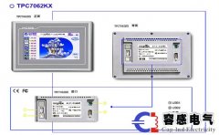 plc與人機界面、觸摸屏工作原理和編譯介紹