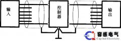 西門子PLC控制系統(tǒng)中抗干擾問題