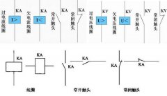 plc控制系統日常維護保養流程是什么？