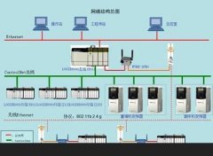 西門子PLC編程軟件和PLC控制系統的分類和安裝注意事項?