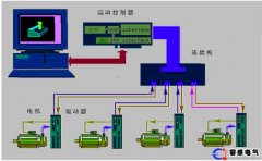 西門子plc控制器的用途以及價(jià)格是多少?