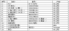 ge plc的控制系統(tǒng)在化工廠除焦系統(tǒng)中的應(yīng)用