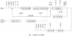 西門子plc在工業(yè)污水處理控制系統(tǒng)中的應(yīng)用分析