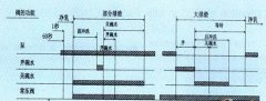 西門子plc pid控制在乳品廠凈乳過程控制的應用