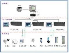 威綸通和西門子plc200smart編程軟件通訊在凈化空調的控制系統(tǒng)