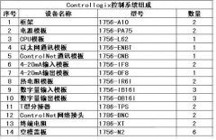 羅克韋爾指令及羅克韋爾plc控制系統(tǒng)設(shè)計在高爐TRT的應用實踐