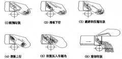 永宏P(guān)LC的壓縮式垃圾車電氣plc控制系統(tǒng)