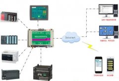 西門子plc通訊網(wǎng)絡(luò)監(jiān)控系統(tǒng)維護