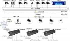 西門子plc可編程控制器和mcgs觸摸屏在中央空調系統(tǒng)的應用