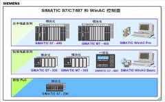 西門(mén)子S7-300plc間接尋址和西門(mén)子S7-1200/1500指令的特點(diǎn)和區(qū)別 