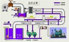 mcgs觸摸屏人機(jī)界面hmi的常用知識