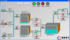 西門子wincc組態軟件開發系統的一般步驟